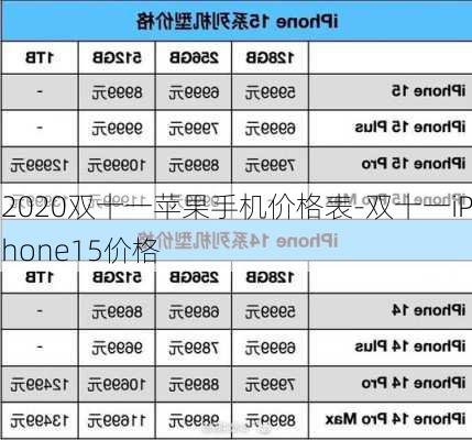 2020双十一苹果手机价格表-双十一iPhone15价格