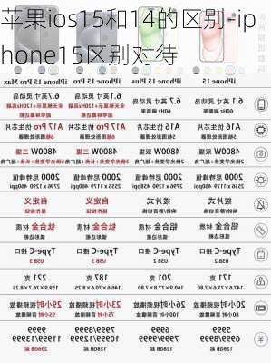 苹果ios15和14的区别-iphone15区别对待