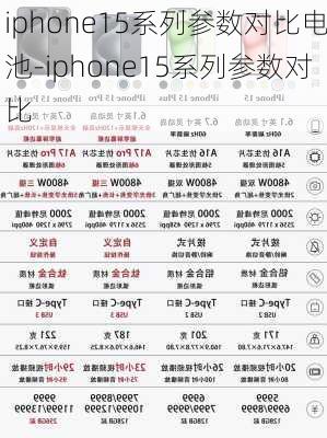 iphone15系列参数对比电池-iphone15系列参数对比