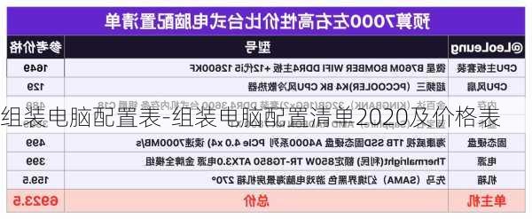 组装电脑配置表-组装电脑配置清单2020及价格表