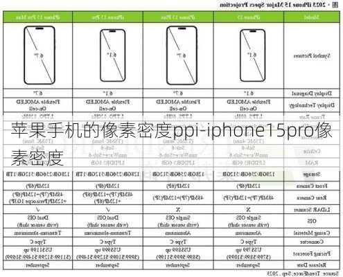 苹果手机的像素密度ppi-iphone15pro像素密度