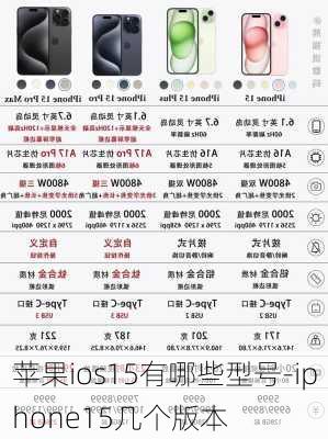 苹果ios15有哪些型号-iphone15几个版本