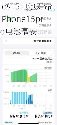 ios15电池寿命-iPhone15pro电池毫安