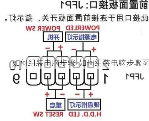 如何组装电脑步骤-如何组装电脑步骤图