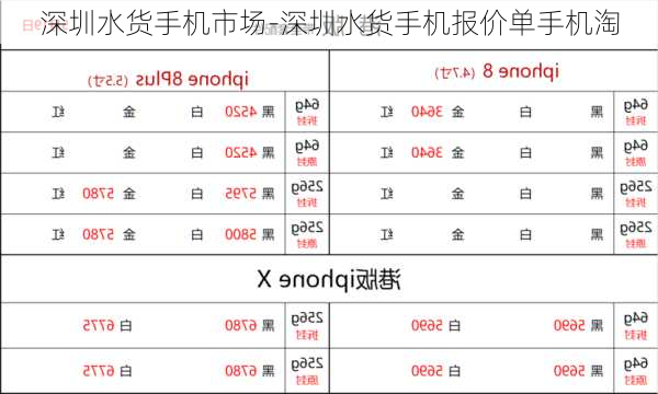 深圳水货手机市场-深圳水货手机报价单手机淘