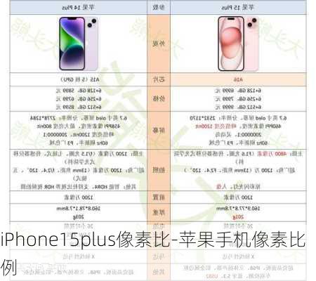 iPhone15plus像素比-苹果手机像素比例