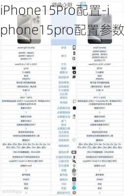 iPhone15Pro配置-iphone15pro配置参数