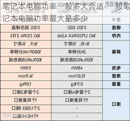 笔记本电脑功率一般多大合适-一般笔记本电脑功率最大是多少