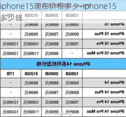 iphone15现在价格多少-iphone15多少钱