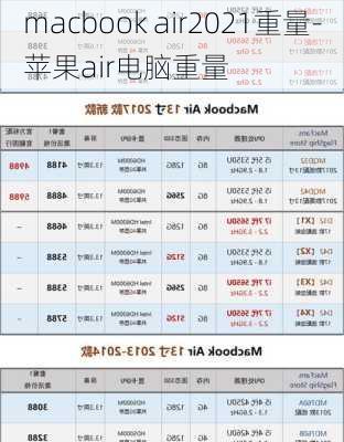 macbook air2021重量-苹果air电脑重量