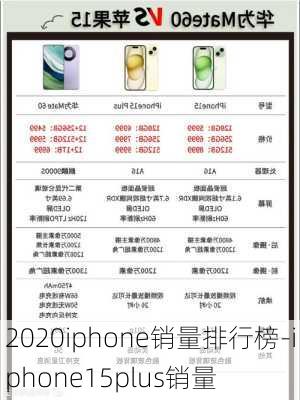 2020iphone销量排行榜-iphone15plus销量