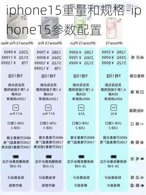 iphone15重量和规格-iphone15参数配置