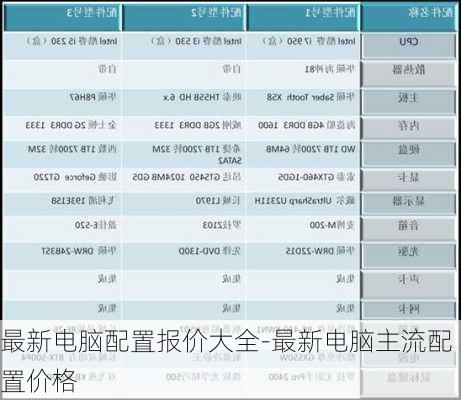 最新电脑配置报价大全-最新电脑主流配置价格