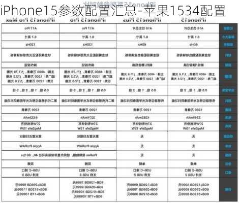 iPhone15参数配置汇总-苹果1534配置