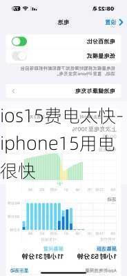 ios15费电太快-iphone15用电很快