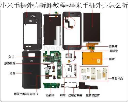 小米手机外壳拆卸教程-小米手机外壳怎么拆