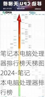 笔记本电脑处理器排行榜天梯图2024-笔记本电脑处理器排行榜