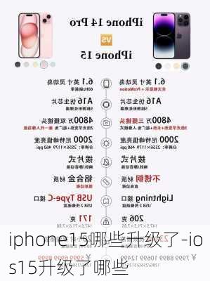 iphone15哪些升级了-ios15升级了哪些