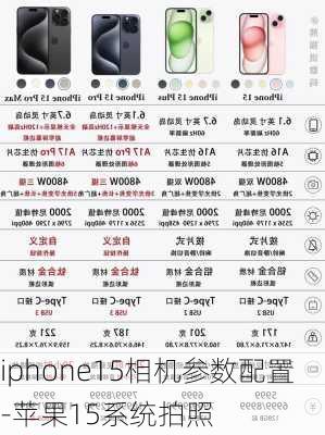 iphone15相机参数配置-苹果15系统拍照