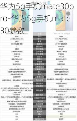 华为5g手机mate30pro-华为5g手机mate30参数