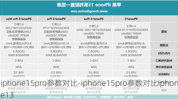 iphone15pro参数对比-iphone15pro参数对比iphone13