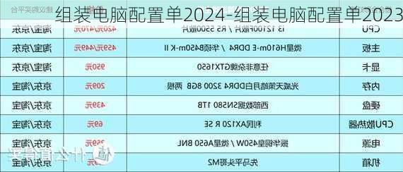 组装电脑配置单2024-组装电脑配置单2023