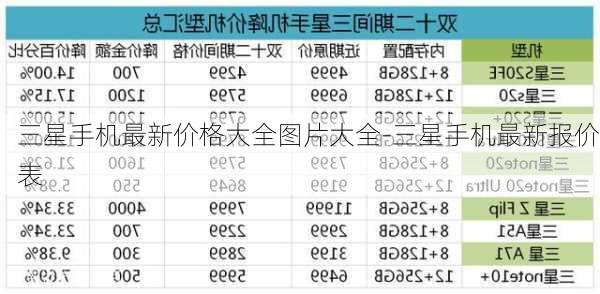 三星手机最新价格大全图片大全-三星手机最新报价表