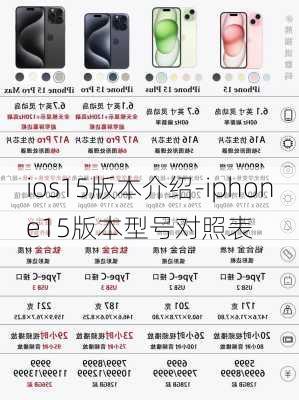 ios15版本介绍-iphone15版本型号对照表