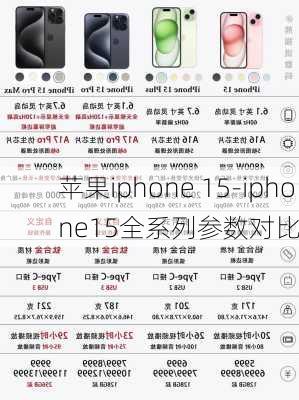 苹果iphone 15-iphone15全系列参数对比