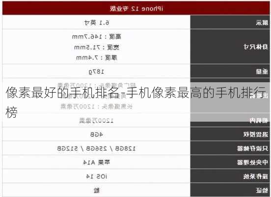 像素最好的手机排名-手机像素最高的手机排行榜