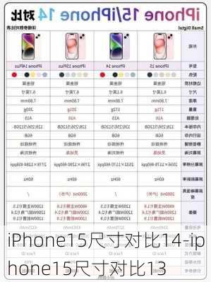 iPhone15尺寸对比14-iphone15尺寸对比13