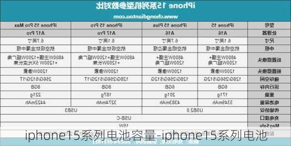 iphone15系列电池容量-iphone15系列电池