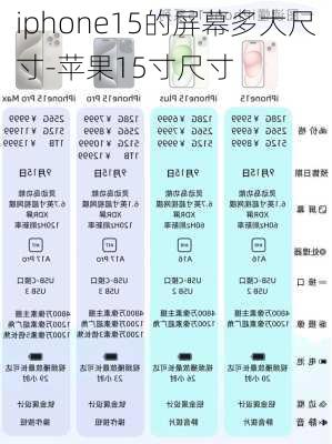 iphone15的屏幕多大尺寸-苹果15寸尺寸