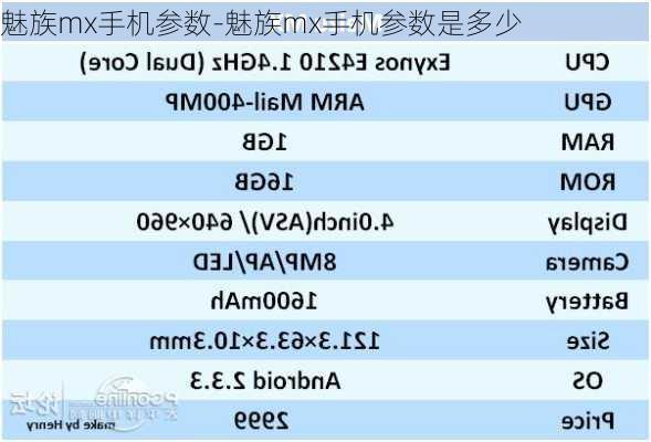 魅族mx手机参数-魅族mx手机参数是多少