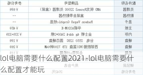 lol电脑需要什么配置2021-lol电脑需要什么配置才能玩