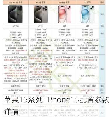 苹果15系列-iPhone15配置参数详情