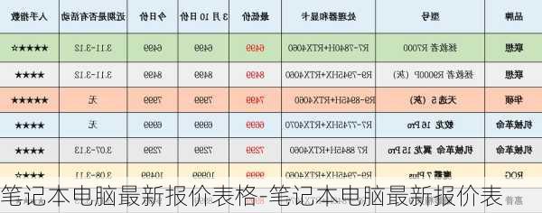 笔记本电脑最新报价表格-笔记本电脑最新报价表