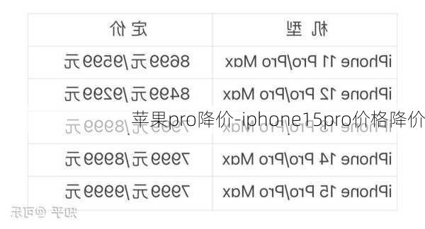 苹果pro降价-iphone15pro价格降价