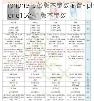 iphone15各版本参数配置-iphone15各个版本参数