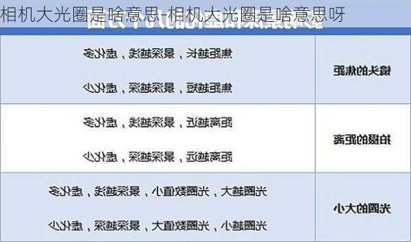 相机大光圈是啥意思-相机大光圈是啥意思呀