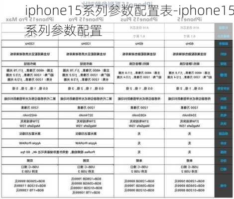 iphone15系列参数配置表-iphone15系列参数配置