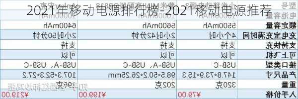 2021年移动电源排行榜-2021移动电源推荐