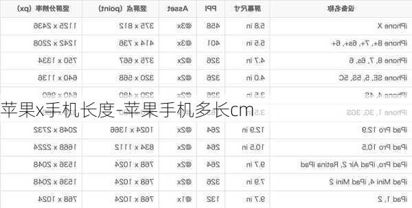 苹果x手机长度-苹果手机多长cm