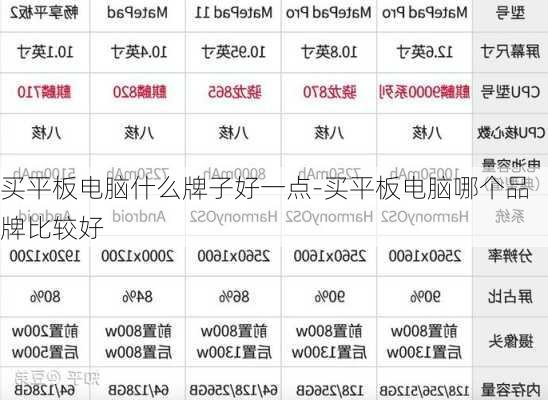 买平板电脑什么牌子好一点-买平板电脑哪个品牌比较好