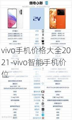 vivo手机价格大全2021-vivo智能手机价位