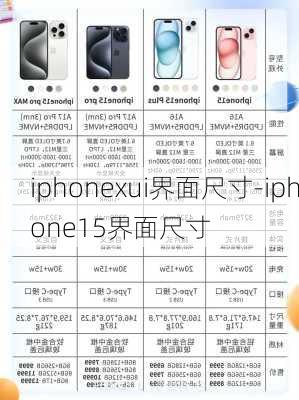 iphonexui界面尺寸-iphone15界面尺寸