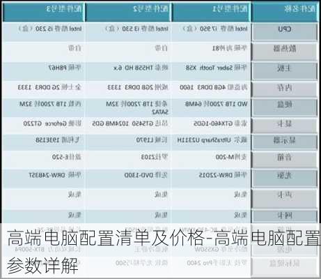 高端电脑配置清单及价格-高端电脑配置参数详解