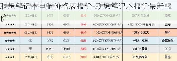 联想笔记本电脑价格表报价-联想笔记本报价最新报价