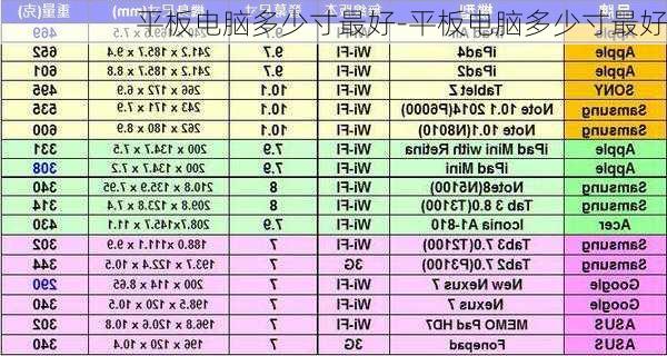 平板电脑多少寸最好-平板电脑多少寸最好