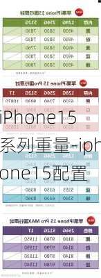 iPhone15系列重量-iphone15配置